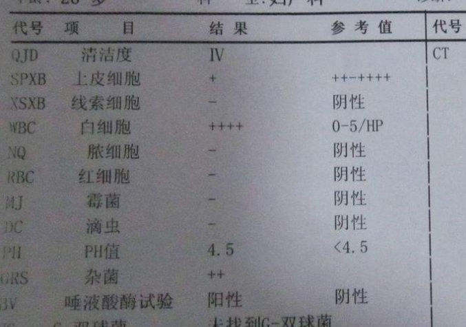 妇科白带91视频在线看谈阴道分泌物化验单要怎么看？