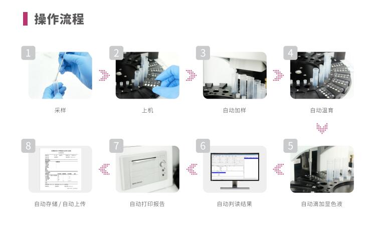 全自动阴道炎91视频在线看LTS-V400操作流程