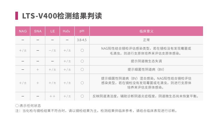 全自动阴道炎91视频在线看LTS-V400检测结果判读